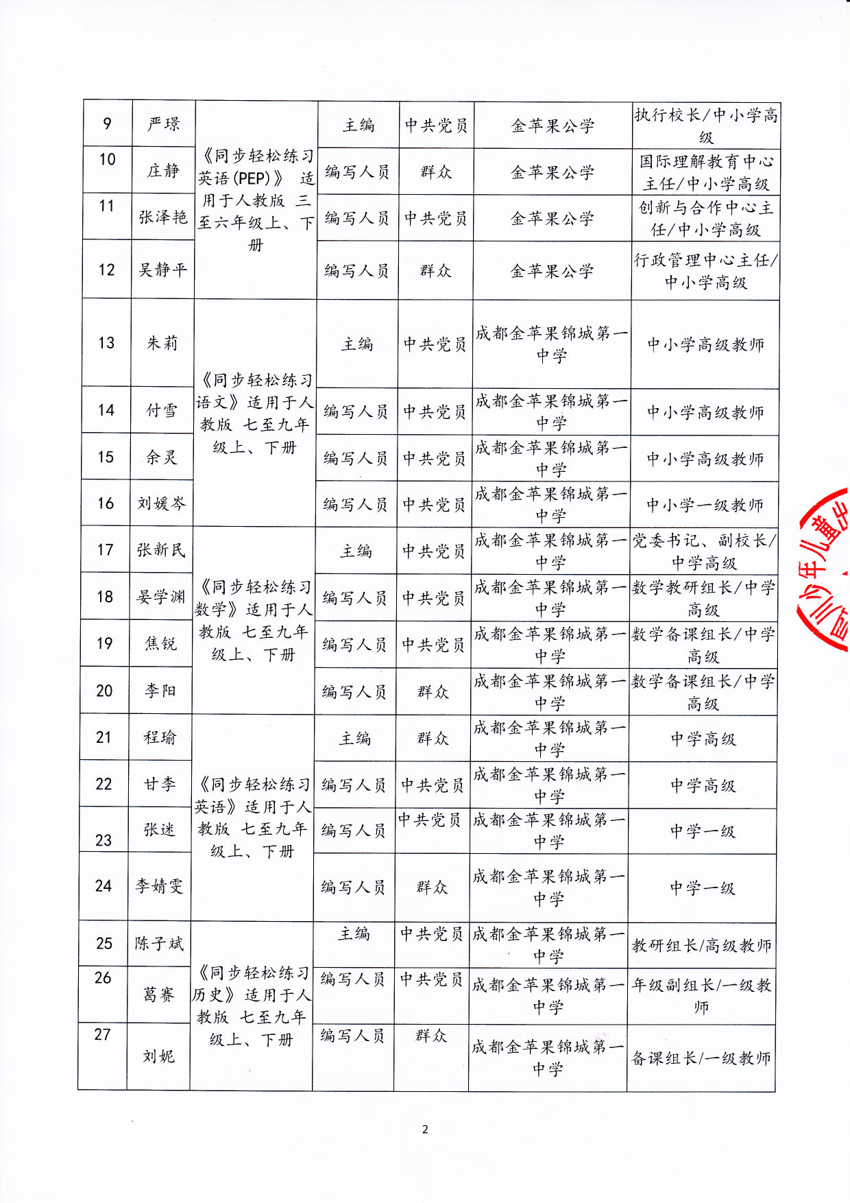 四川省评议教辅材料编写人员信息公示_页面_2.jpg